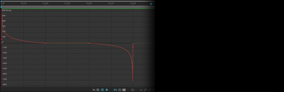 As 10 ferramentas mais importantes do After Effects: Graph Editor Curve