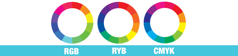 Color Theory for Motion Design: RGB, RYB, CMYK