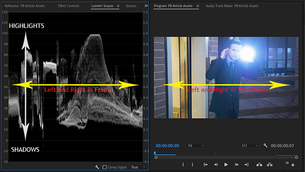 Post-Production Tip: What Your Scopes Are Trying to Tell You — Waveform Monitor